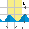 Anacostia River tide chart for Monday, March 6, 2023
