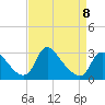 Anacostia River tide chart for Saturday, April 8, 2023