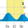 Anacostia River tide chart for Thursday, June 1, 2023