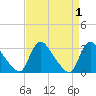 Anacostia River tide chart for Friday, September 1, 2023