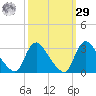 Anacostia River tide chart for Friday, September 29, 2023