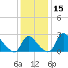 Anacostia River tide chart for Friday, December 15, 2023