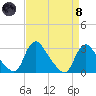 Anacostia River tide chart for Monday, April 8, 2024