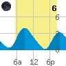 Anacostia River tide chart for Thursday, June 6, 2024