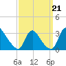 Anacostia River tide chart for Saturday, September 21, 2024