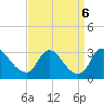 Anacostia River tide chart for Friday, September 6, 2024