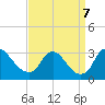 Anacostia River tide chart for Saturday, September 7, 2024