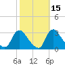 Anacostia River tide chart for Tuesday, October 15, 2024