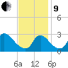 Anacostia River tide chart for Saturday, November 9, 2024