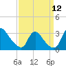 Anacostia River tide chart for Friday, September 12, 2025