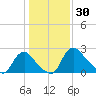 Anacostia River tide chart for Friday, January 30, 2026