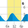 Anacostia River tide chart for Friday, March 6, 2026