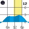 St. Matthew Island tide chart for Tuesday, January 12, 2021