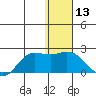 St. Matthew Island tide chart for Wednesday, January 13, 2021