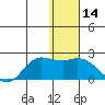 St. Matthew Island tide chart for Thursday, January 14, 2021