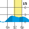 St. Matthew Island tide chart for Friday, January 15, 2021