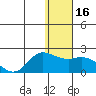 St. Matthew Island tide chart for Saturday, January 16, 2021