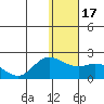 St. Matthew Island tide chart for Sunday, January 17, 2021