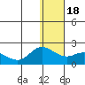 St. Matthew Island tide chart for Monday, January 18, 2021