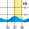 St. Matthew Island tide chart for Tuesday, January 19, 2021