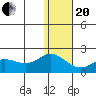 St. Matthew Island tide chart for Wednesday, January 20, 2021