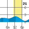 St. Matthew Island tide chart for Thursday, January 21, 2021