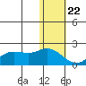 St. Matthew Island tide chart for Friday, January 22, 2021
