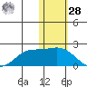 St. Matthew Island tide chart for Thursday, January 28, 2021