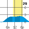 St. Matthew Island tide chart for Friday, January 29, 2021