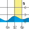 St. Matthew Island tide chart for Tuesday, January 5, 2021