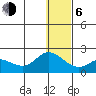 St. Matthew Island tide chart for Wednesday, January 6, 2021