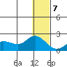 St. Matthew Island tide chart for Thursday, January 7, 2021