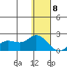 St. Matthew Island tide chart for Friday, January 8, 2021
