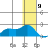 St. Matthew Island tide chart for Saturday, January 9, 2021