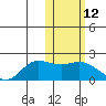 St. Matthew Island tide chart for Friday, February 12, 2021