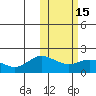 St. Matthew Island tide chart for Monday, February 15, 2021