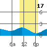 St. Matthew Island tide chart for Wednesday, February 17, 2021