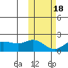 St. Matthew Island tide chart for Thursday, February 18, 2021