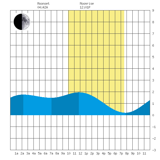 St. Matthew Island tide chart for Friday, February 19, 2021