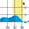 St. Matthew Island tide chart for Saturday, February 6, 2021