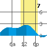 St. Matthew Island tide chart for Sunday, February 7, 2021