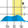 St. Matthew Island tide chart for Tuesday, February 9, 2021