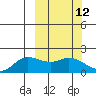 St. Matthew Island tide chart for Friday, March 12, 2021