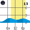 St. Matthew Island tide chart for Saturday, March 13, 2021