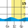 St. Matthew Island tide chart for Monday, March 15, 2021
