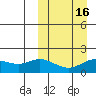 St. Matthew Island tide chart for Tuesday, March 16, 2021
