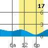 St. Matthew Island tide chart for Wednesday, March 17, 2021
