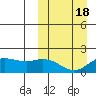 St. Matthew Island tide chart for Thursday, March 18, 2021