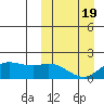 St. Matthew Island tide chart for Friday, March 19, 2021