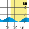 St. Matthew Island tide chart for Tuesday, March 30, 2021